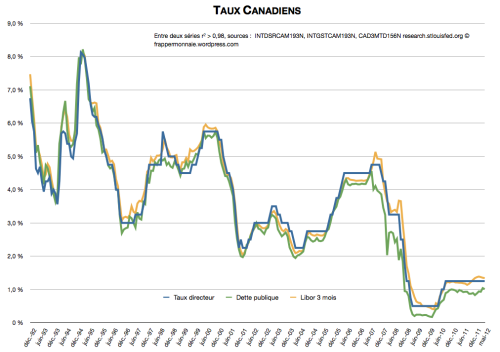 taux-canadiens1.png?w=500